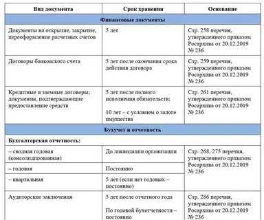 Срок хранения годовой отчетности