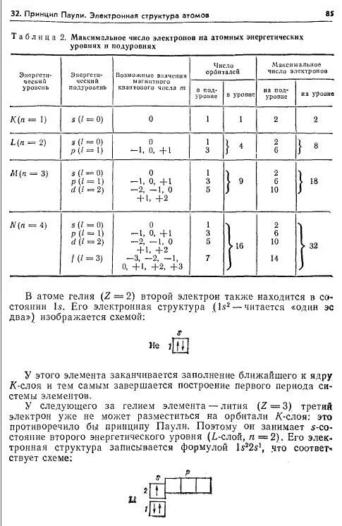 Принцип паули атом. Принцип Паули. Принцип Паули распределение электронов. Число электронов на уровнях и подуровнях. Принцип Паули.распределение.