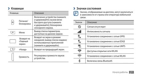 Значки на экране телефона