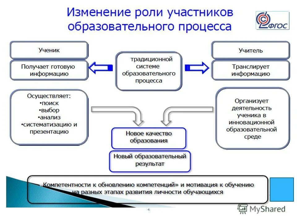 Характеристика участникам образовательного процесса. Права и обязанности учеников в образовательном процессе. Участники образовательного процесса в школе. Участники образовательного процесса в удод. Характеристика участникам образовательного процесса.