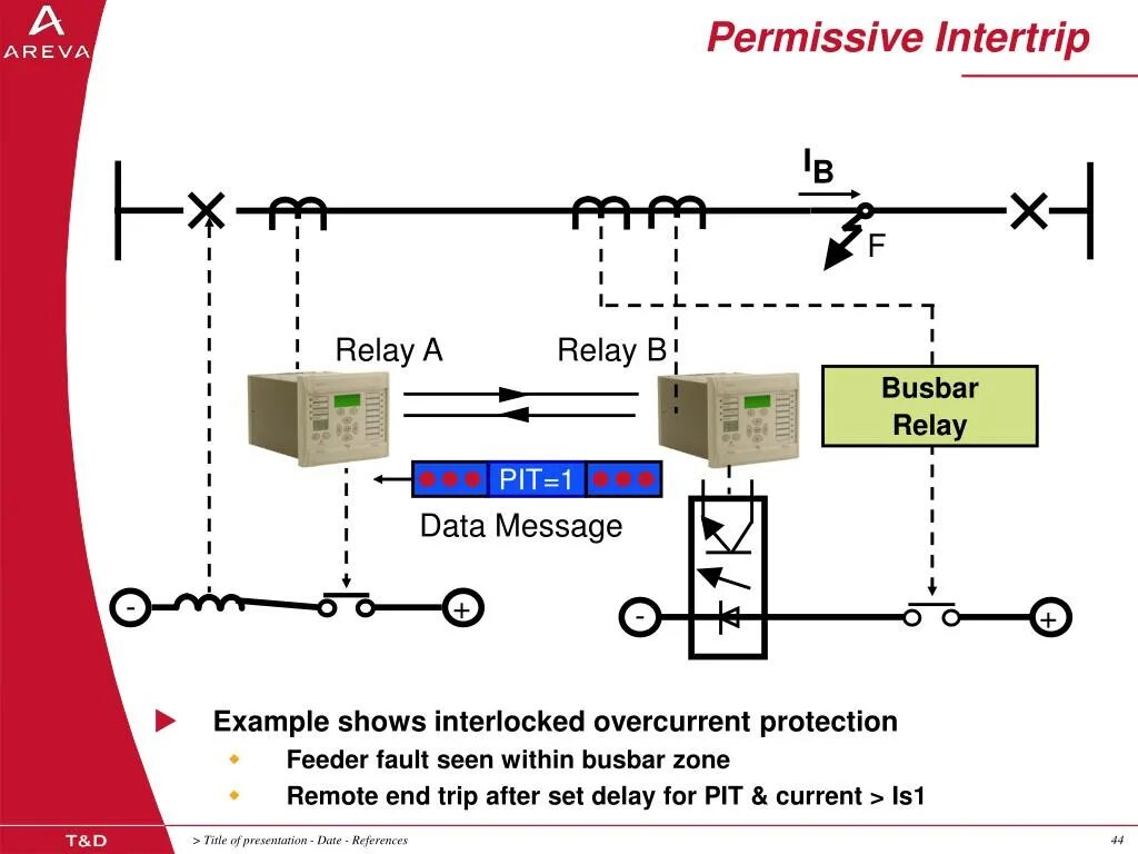 Message relay. Реле прямого действия. ртв реле прямого действия. релейная защита программа. micom р547 relay.