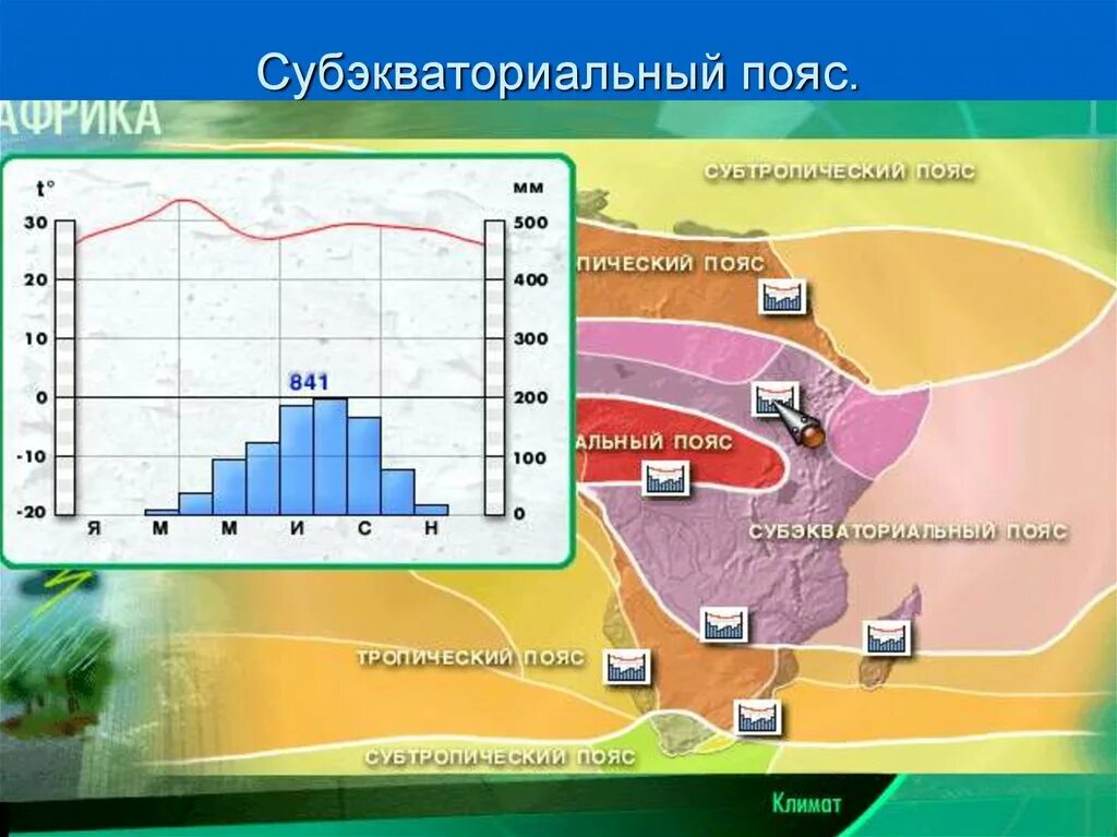 Субэкваториальный полушарие. Климатическая диаграмма субэкваториального пояса. Климатограммы субэкваториального пояса. Климатограммы экваториального пояса. Климатограмма субэкваториального климата.