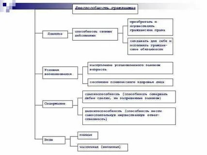 Гражданское состояние физического лица
