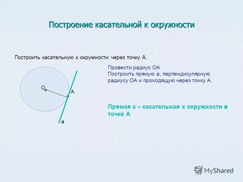 Построение окружности с данным радиусом. Построение касательной к окружности. Касательная к окружности через точку. Прямая к касательной окружности. Центр окружности и касательные.