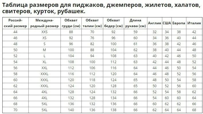 Таблица размеров 40 европейский. Размерная таблица пиджаков. Мужские Размеры одежды как определить свой размер. Таблица европейских размеров для мужчин. Размеры пиджаков мужских таблица.