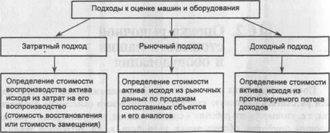 Справочник оценщика машин и оборудования