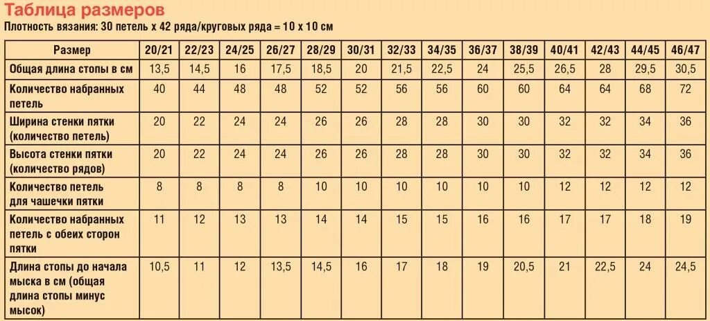 Связать носки 42 размера. Размер носков спицами. Таблица размеров носков для вязания. Таблица размеров носков для вязания спицами. Размеры носка для вязания на спицах.