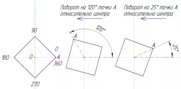 Поворот на 60 градусов