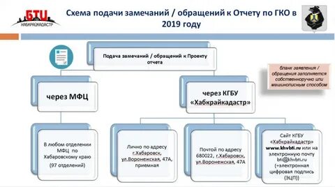 Срок подачи замечаний