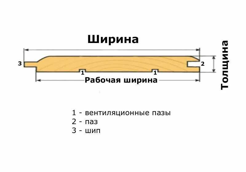 Ширина штиля. Полезная ширина вагонки штиль 146. Рабочая ширина вагонки штиль 121. Рабочая ширина вагонки штиль 12.5. Вагонка штиль 145 рабочая ширина.