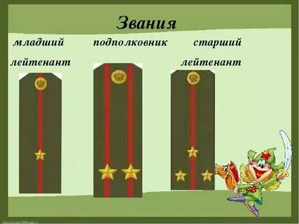 Как пишется подполковник сокращенно