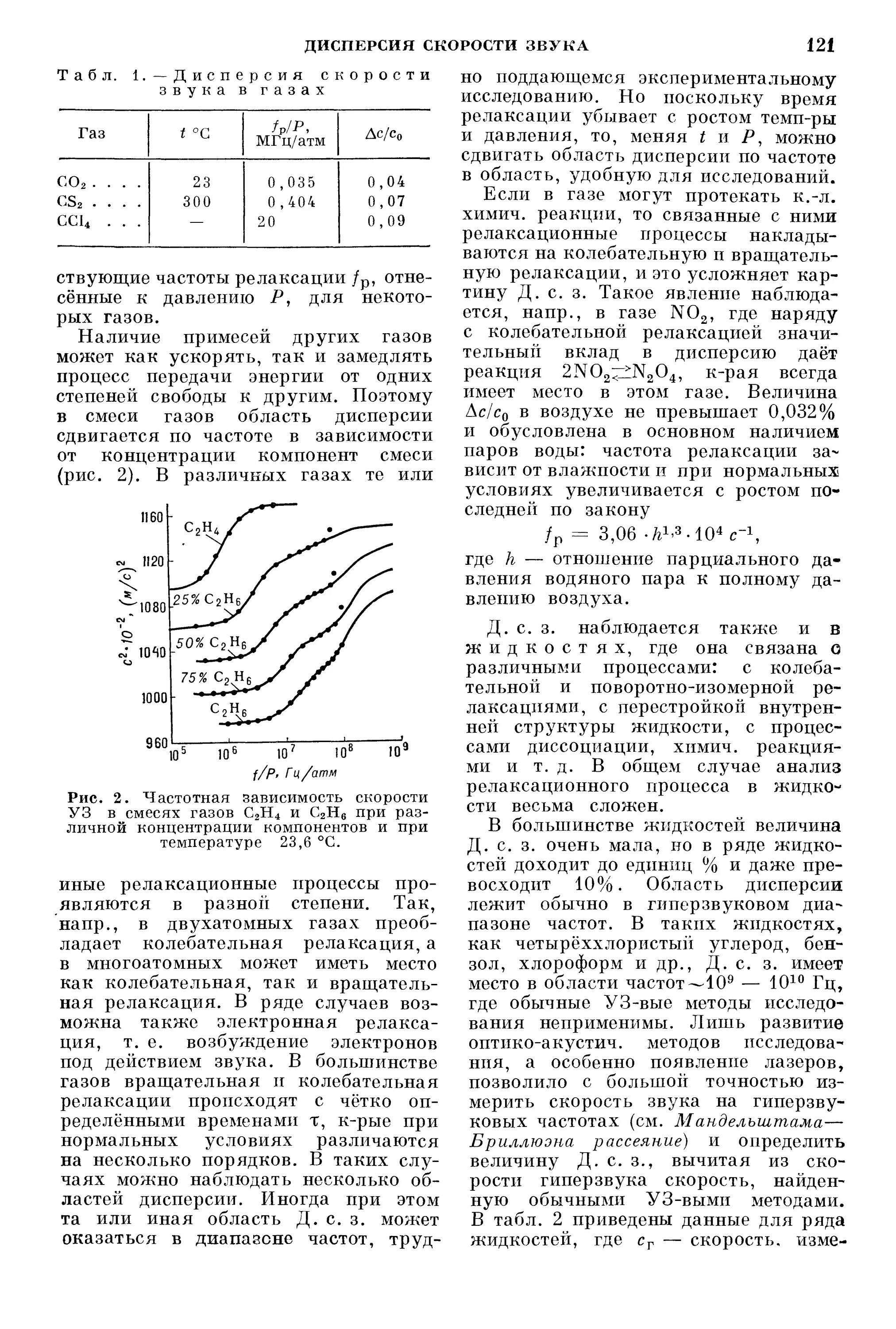 Дисперсия в оптическом волокне. Дисперсия звука в воздухе. Дисперсия скоростей. Дисперсия скоростей. Коэффициент преломления оптического волокна.