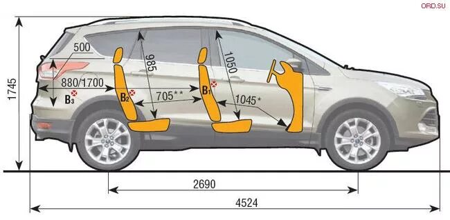 Длина куги. Ширина Ford Kuga 2. Габариты Форд Куга 2. Габариты Форд Куга 2013. Габариты салона Форд Куга 2.