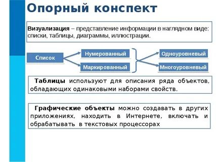 Текстовые документы цель