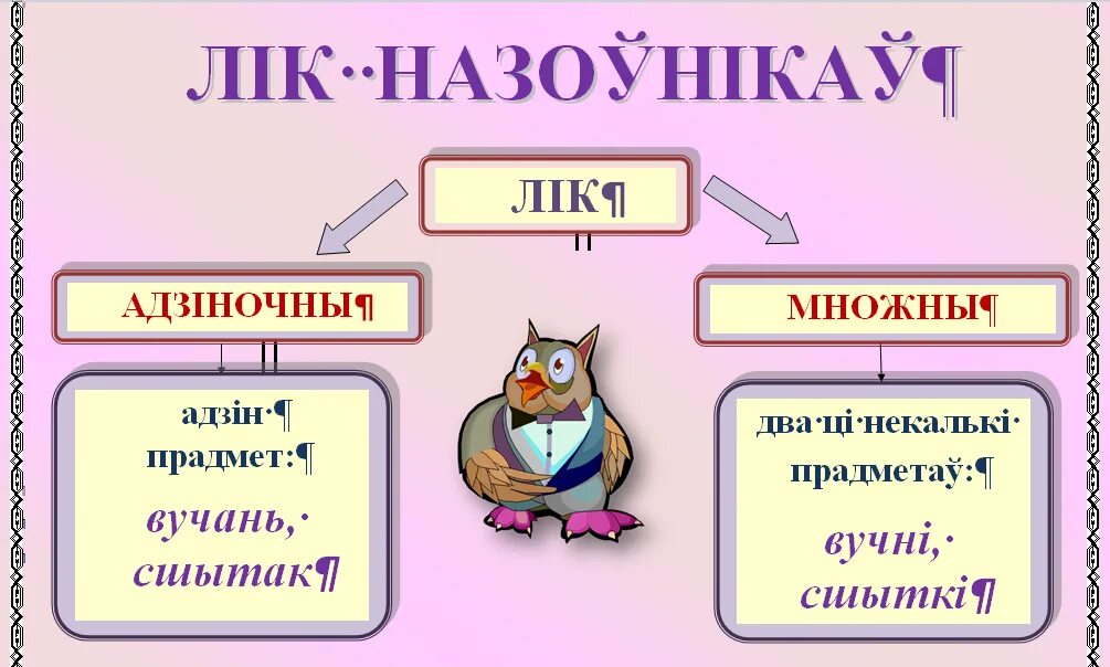 Урок беларускай мовы у ў. Схемы назоўнік. Адзіночны лік. План конспект урока па беларускай мове. Назоўнікі гэта.