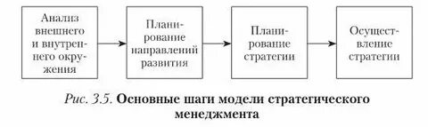 Модель стратегического управления развитием