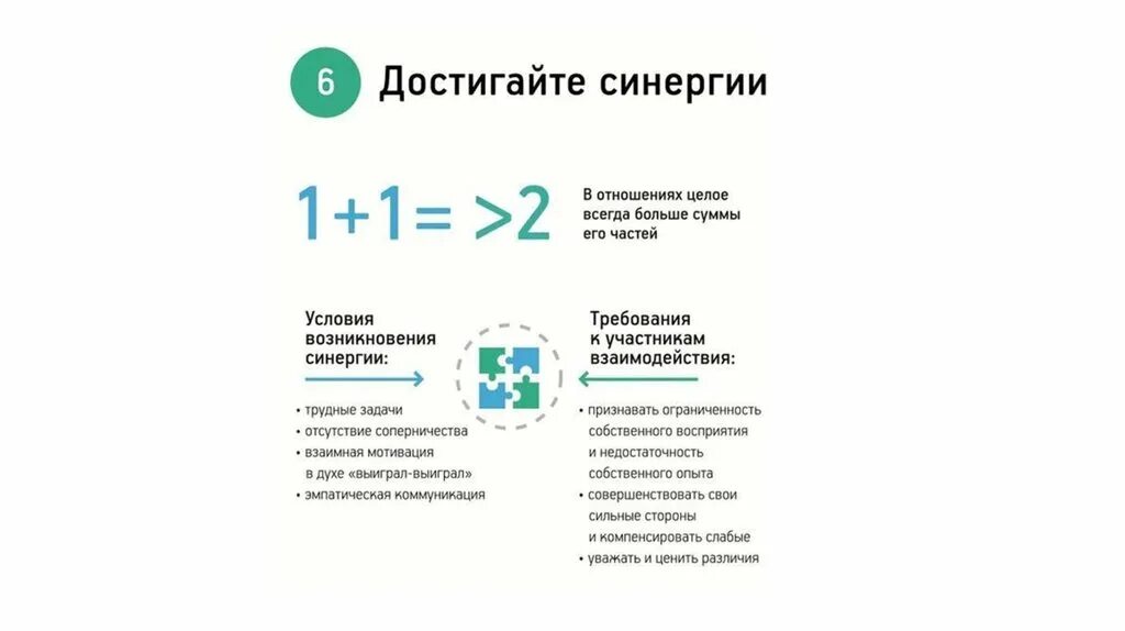 Навыки из 7 навыков высокоэффективных людей. 7 Навыков высокоэффективных людей схема. 7 Навыков высокоэффективных людей таблица. Кови 7 навыков высокоэффективных людей список навыков. Читать кови 7 навыков высокоэффективных