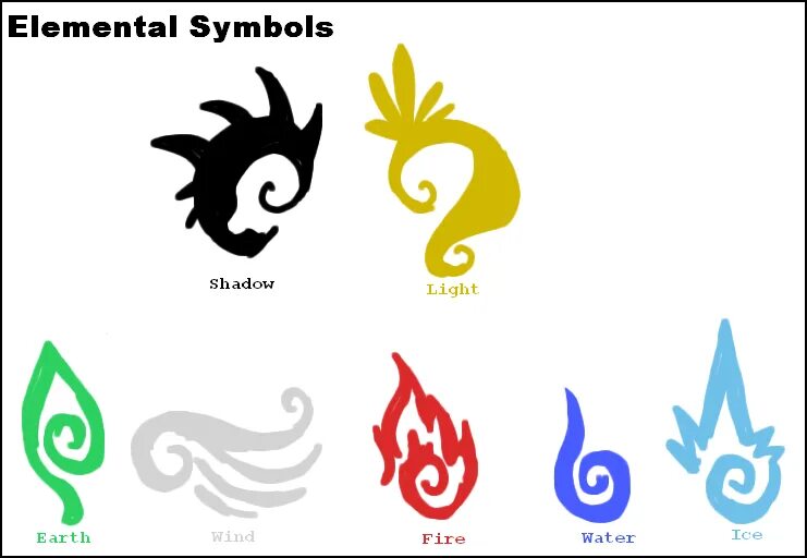 Top symbols. Стихия тени знак. magic elements symbols. разделение элементаль иконка. ice element symbol.