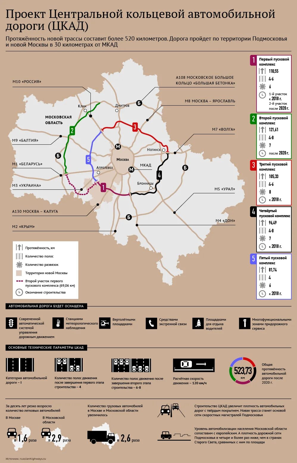 Центральная Кольцевая автомобильная дорога Московской области ЦКАД. ЦКАД план строительства в Московской области. Карта ЦКАД В Московской области 2022г. Центральная Кольцевая автомобильная дорога Московской схема.