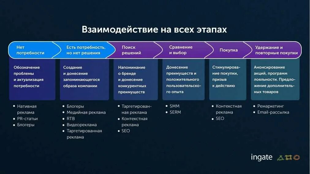 К современным информационным каналам относятся