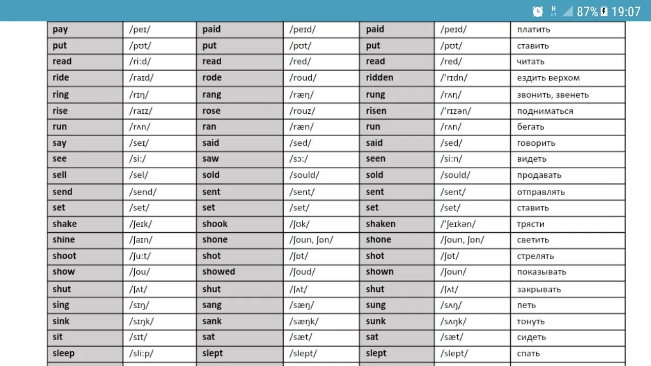 Таблица неправильных глаголов английского языка. Таблица неправильных глаголов с переводом. Таблица неправильных глаголов 10 класс. Таблица неправильного глагола на английском с переводом.