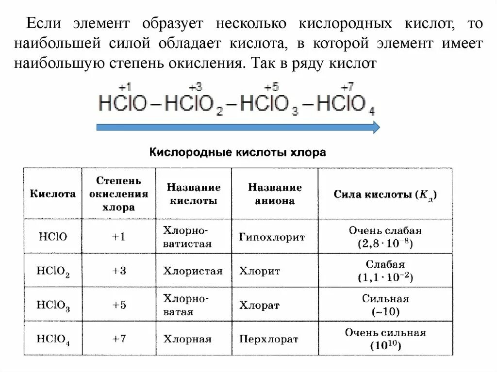 Сила кислот таблица. Хлораты хлориты гипохлориты. Виды хлорной кислоты. Хлорные кислоты таблица. Гипохлорит калия цвет раствора