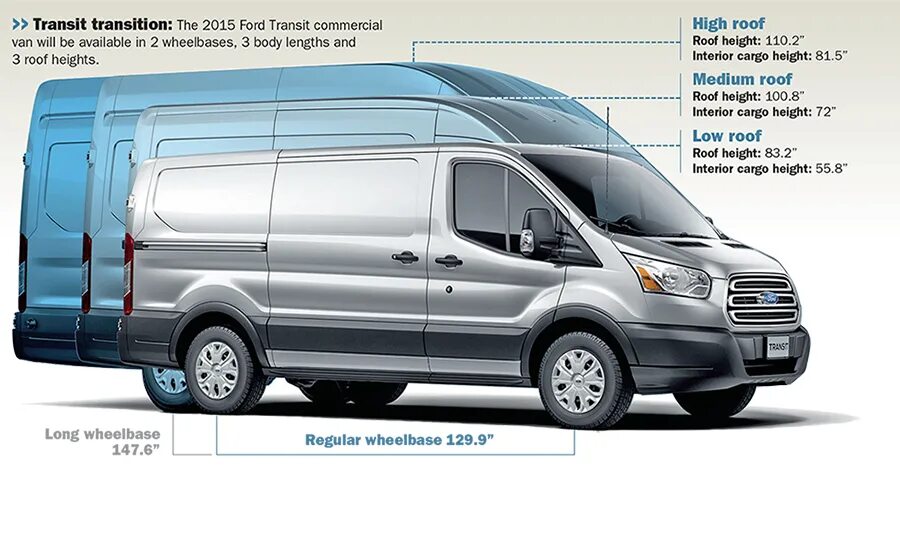 Длина Форд Транзит фургон. Ford Transit van 2020. Ford Transit 2021 фургон. Ford Transit 2018 фургон.