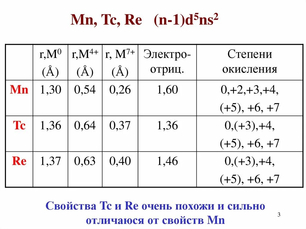 Элементы побочной подгруппы 6 группы. Свойства 6 группы побочной подгруппы. MN степень окисления. 6 Группа подгруппы периодической системы. 6 побочная группа