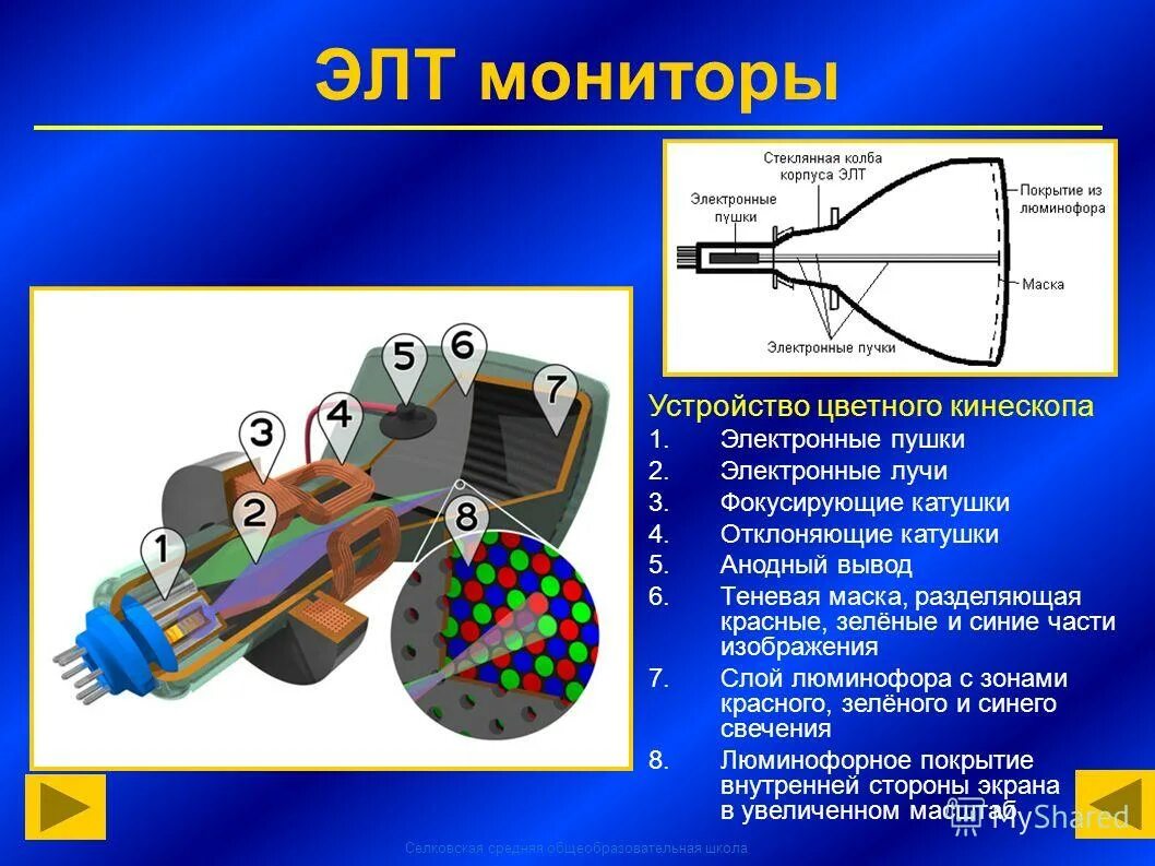 Отклоняющая система кинескопа. Динамическое сведение лучей кинескопа. Электронная пушка трубка кинескопа. Чертеж электронной пушки кинескопа. Электронно лучевая пушка кинескопа.