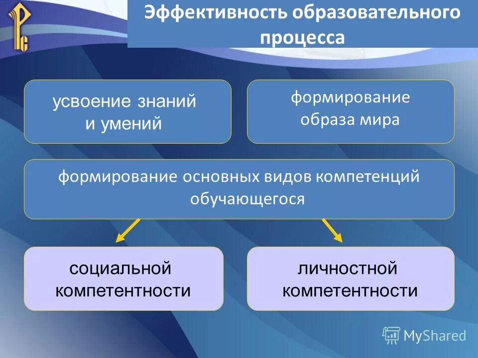 Формирование навыка в процессе усвоения. Формирование навыка в процессе усвоения. Механизмы усвоения знаний. Формы усвоения. Формирование навыков.