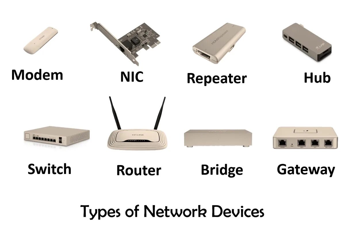 Хаб или свитч. Network device. Роутер репитер. Types of Routers.