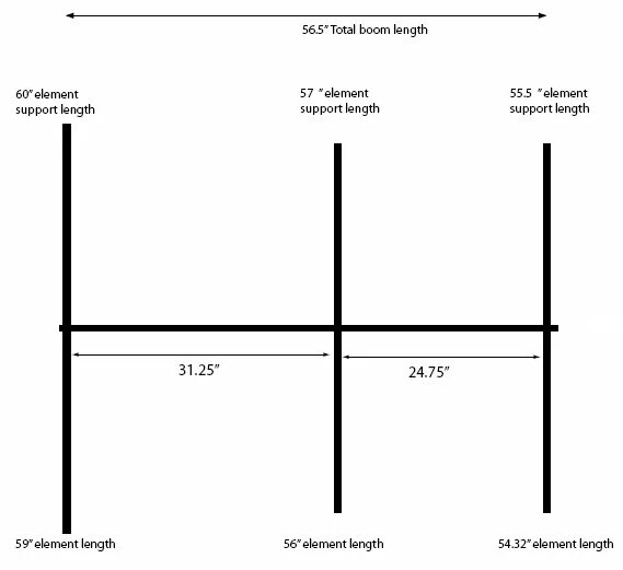 Elements length. 3 Элемента яги на 20 метров. 2 Элемента яги на 20 метров. Три элемента яги на 10 метров. Антенна волновой канал 20 метров.