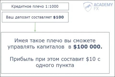 Без кредитного плеча