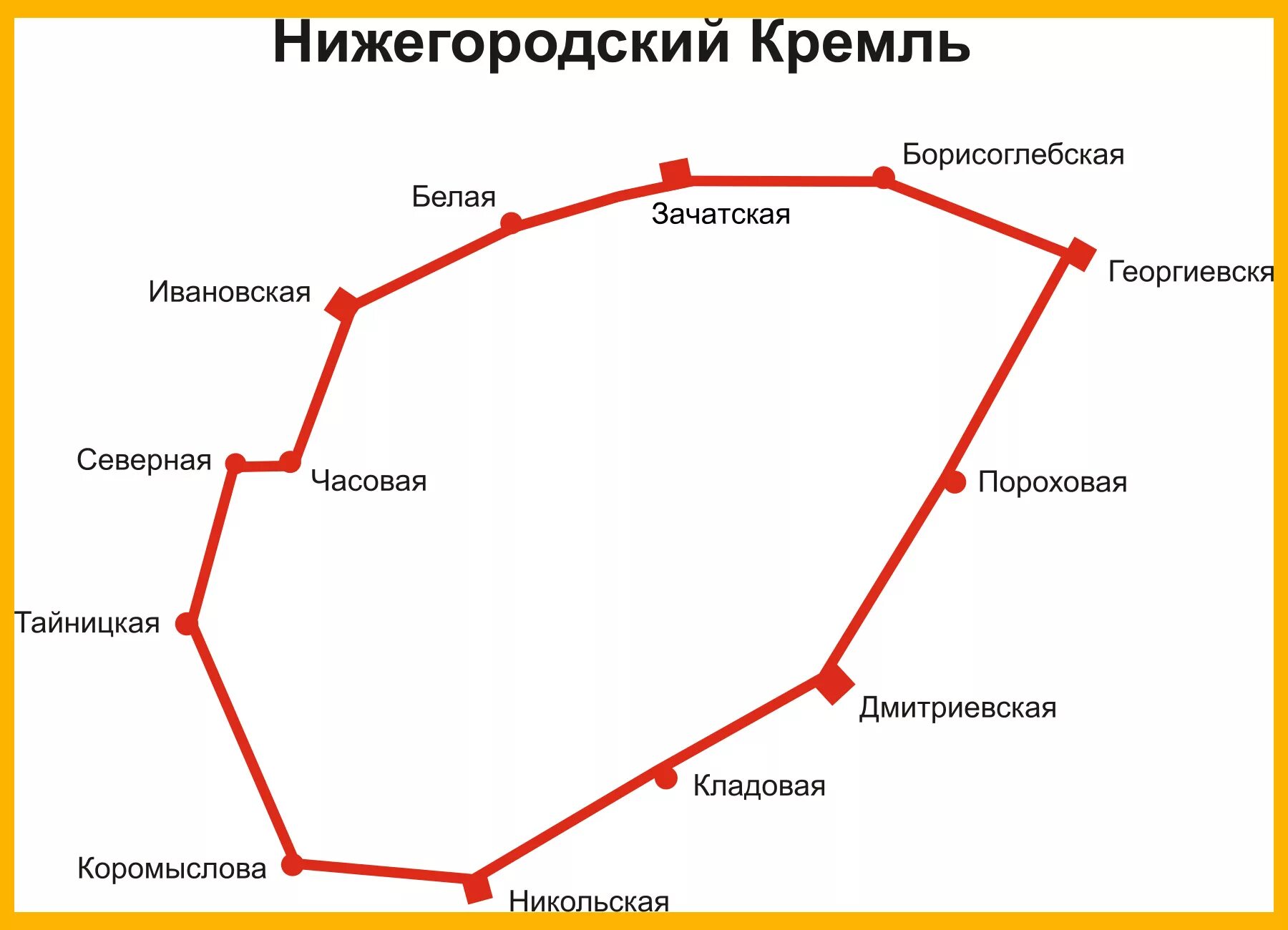 Схема Кремля Нижний Новгород. Схема Нижегородского Кремля. Башни Нижегородского Кремля схема. Нижегородский Кремль план схема.