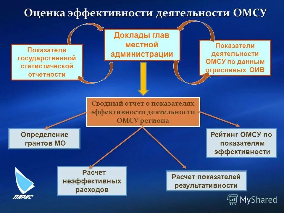Получить данные омсу. Полис на госуслугах. Как выглядит номер и серия страхового медицинского полиса. Получить данные омсу. Как внести полис на госуслугах.