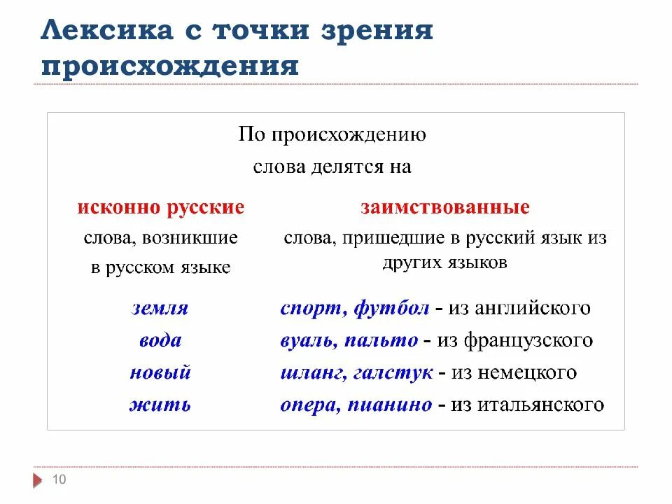 Московская лексика. Лексика с точки зрения происхождения. Русская лексика с точки зрения происхождения. Русская лексика с точки ее происхождения. Лексика русского языкас точки зрения произхождения.