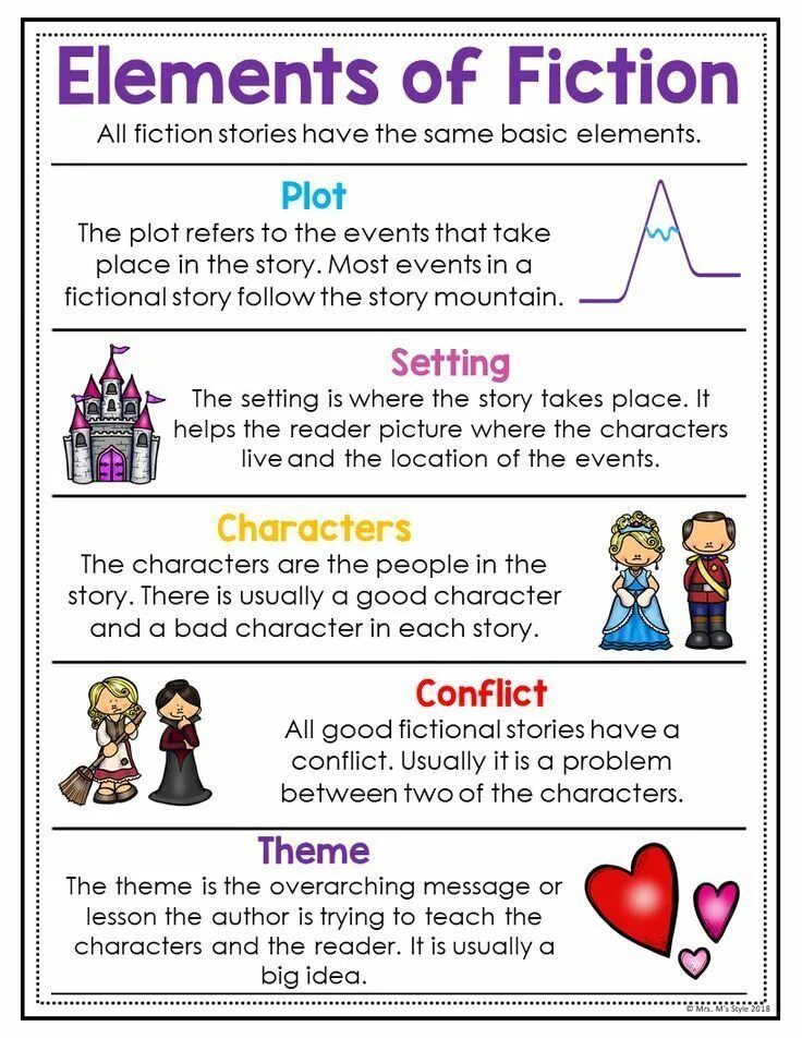 Story elements. The elements of Fiction. Elements and characters for stories. Elements in Fiction 10 Grade. Elementary stories