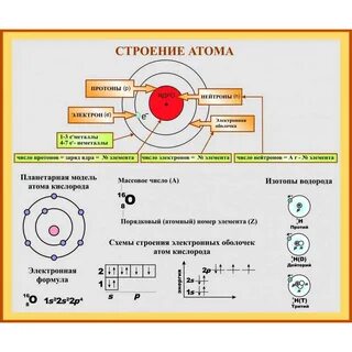 Химический элемент атом 11 класс конспект