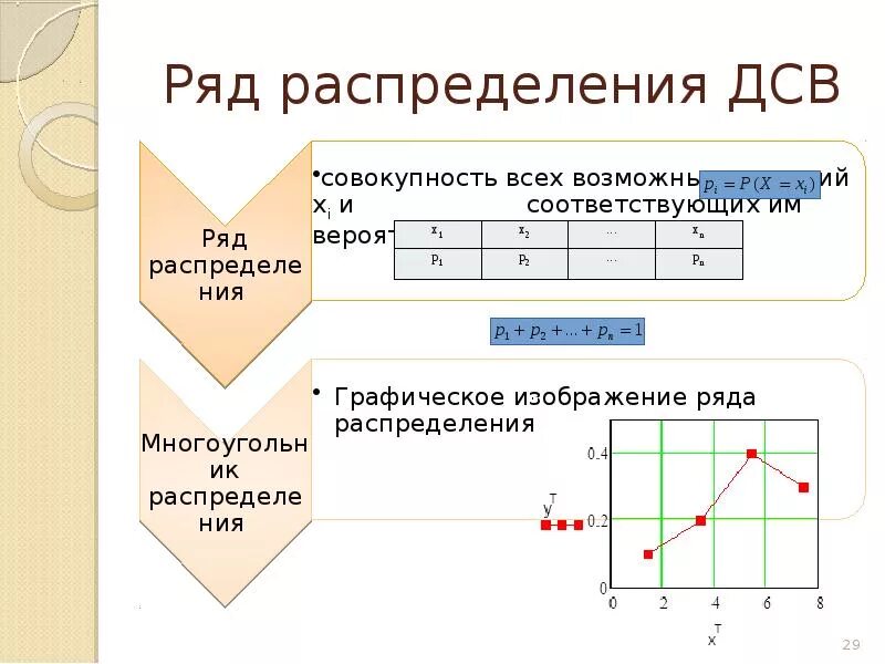 Изобразить ряд графически. Графическое изображение распределения ДСВ. Графическое изображение рядов распределения. Графическое изображение распределения ДСВ пример. Графическое изображение распределения ДСВ. Функции от ДСВ..