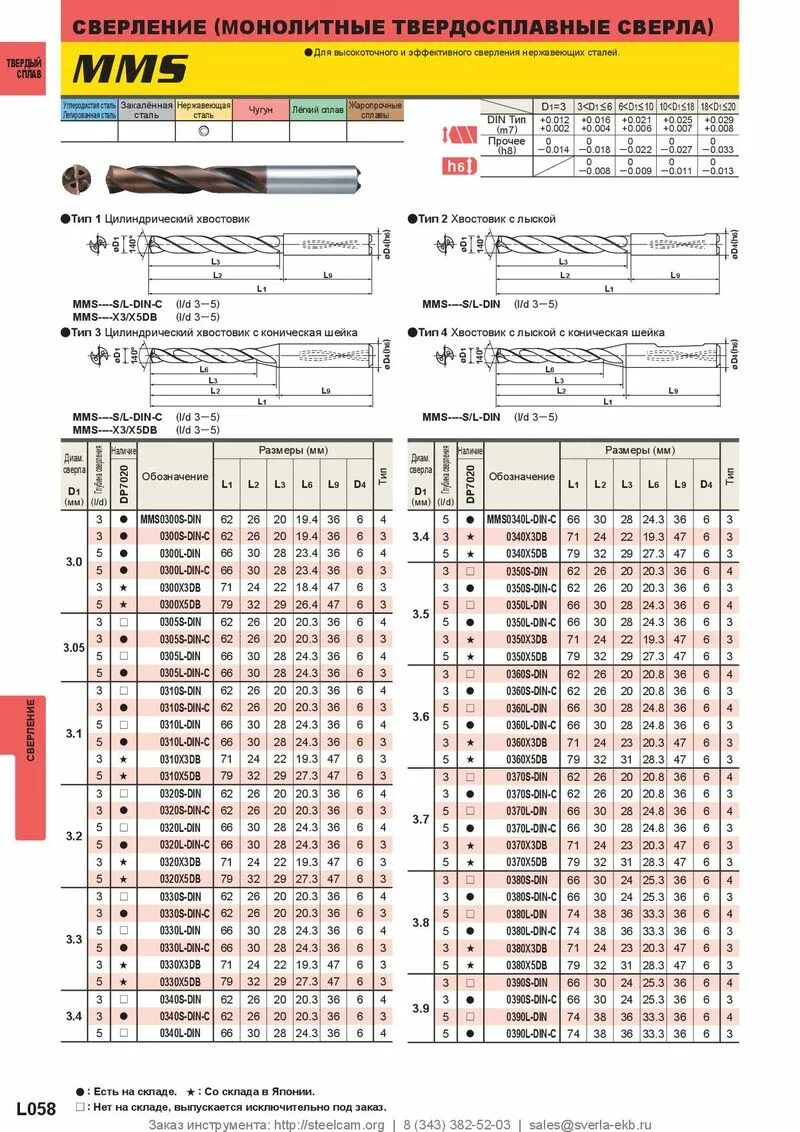 Маркировка сверл по металлу. Маркировка твердосплавных сверл. Маркировка сверла для твердосплавных металлов. Маркировка сверла по металлу таблица. Маркировка сверла по стали.