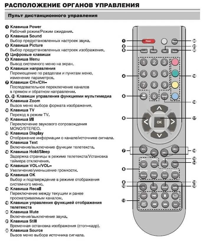 Перестал работать пульт от тв. Пульт rolsen en-21610. пульт от телевизора rolsen en-21610. rl-42b01 пульт. пульт для rl-22l1002f.