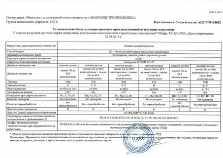 Область распространения аттестации сварщиков