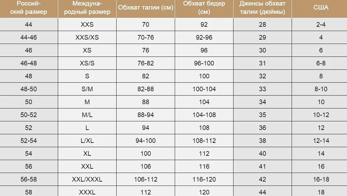 Таблица размеров 40 европейский. 30 Размер джинс на русский мужской. Размерная сетка w28. Джинсы 38 размер мужские это какой на русский размер. 32 Европейский размер джинс.