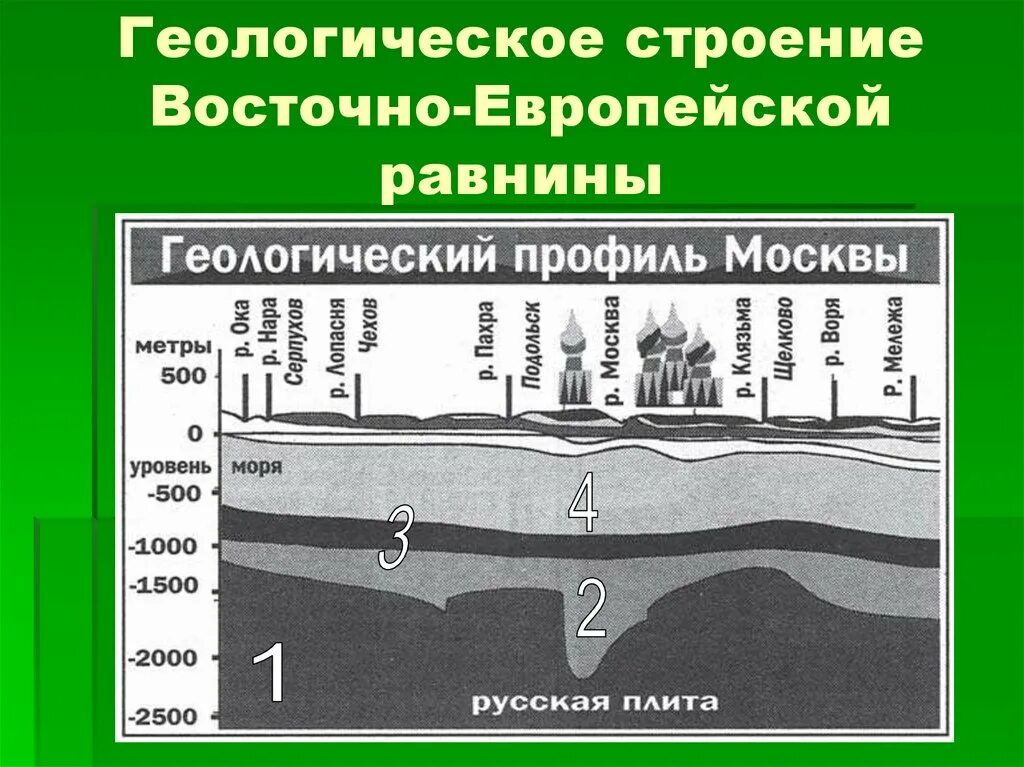 Состав воды восточно европейской. Геологическое строение Восточно европейской равнины. Геологическое строение: Восточно-европейская равни. Геологическая структура Восточно европейской равнины. Геологическое строение русской Восточно-европейской равнины.