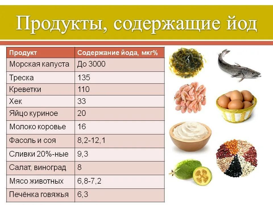 Фрукты с высоким содержанием йода. Где содержится йод. Продукты которые содержат йод. Продукты богатые йодом для щитовидки.