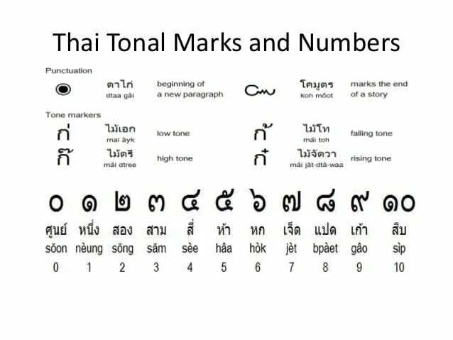 Тайские цифры. Цифры на тайском языке. Числа на тайском языке. Тайский язык. Цифры Тайланда написание.
