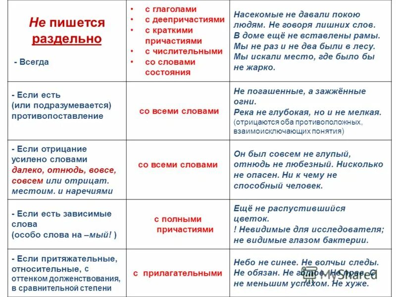 Написание частиц не и ни. Как пишется частица не. Не всегда пишется раздельно с. Не пишется слитно или раздельно. Совершенно верно как пишется.