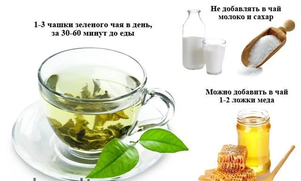 Можно ли зеленый чай при высоком давлении. Зеленый чай понижает давление. Зелёный чай и давление повышает или понижает давление. Чай зеленый повышает или снижает давление. Какой чай понижает давление.