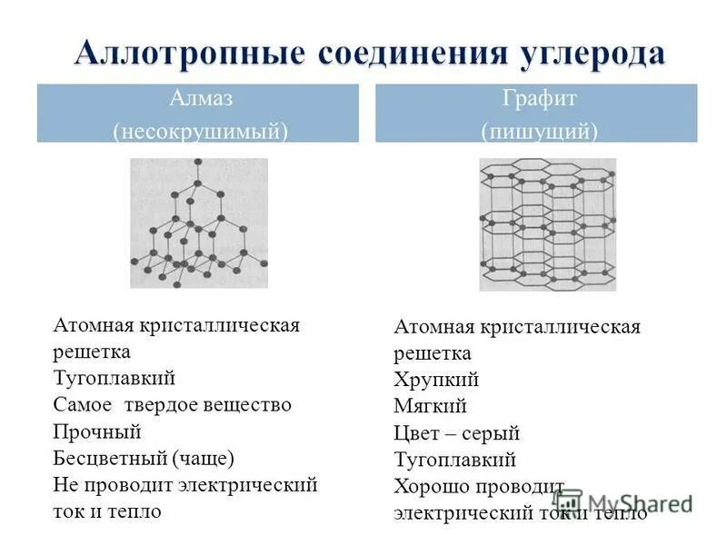 Формула атомной кристаллической решетки