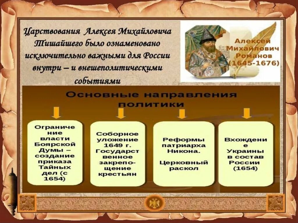 От руси к россии разговоры о важном. От Руси к России презентация. Слайд от Руси до России. Презентация от Руси к России 5 кл. От Руси к России история.